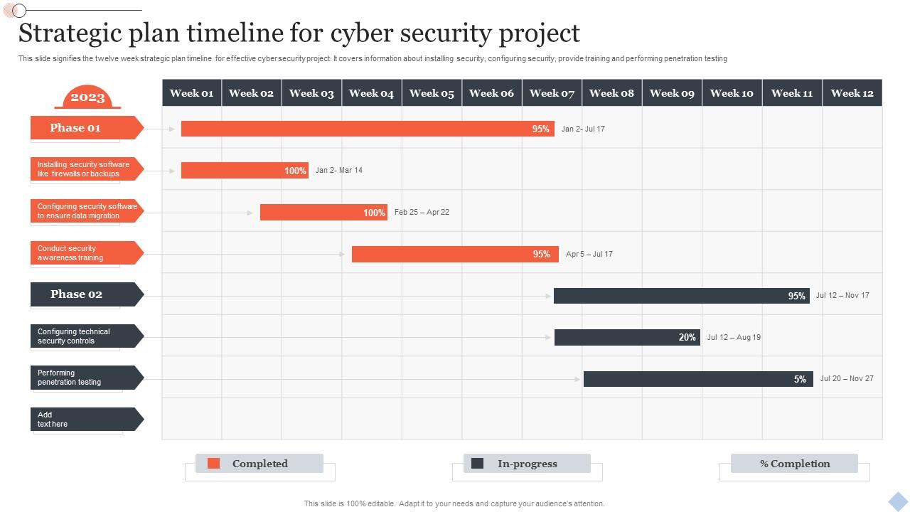 2024 security timeline