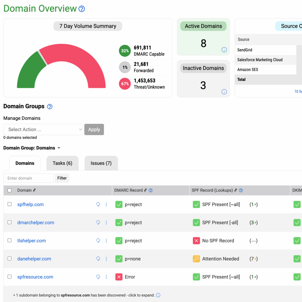 dmarcian Domain Overview dashboard